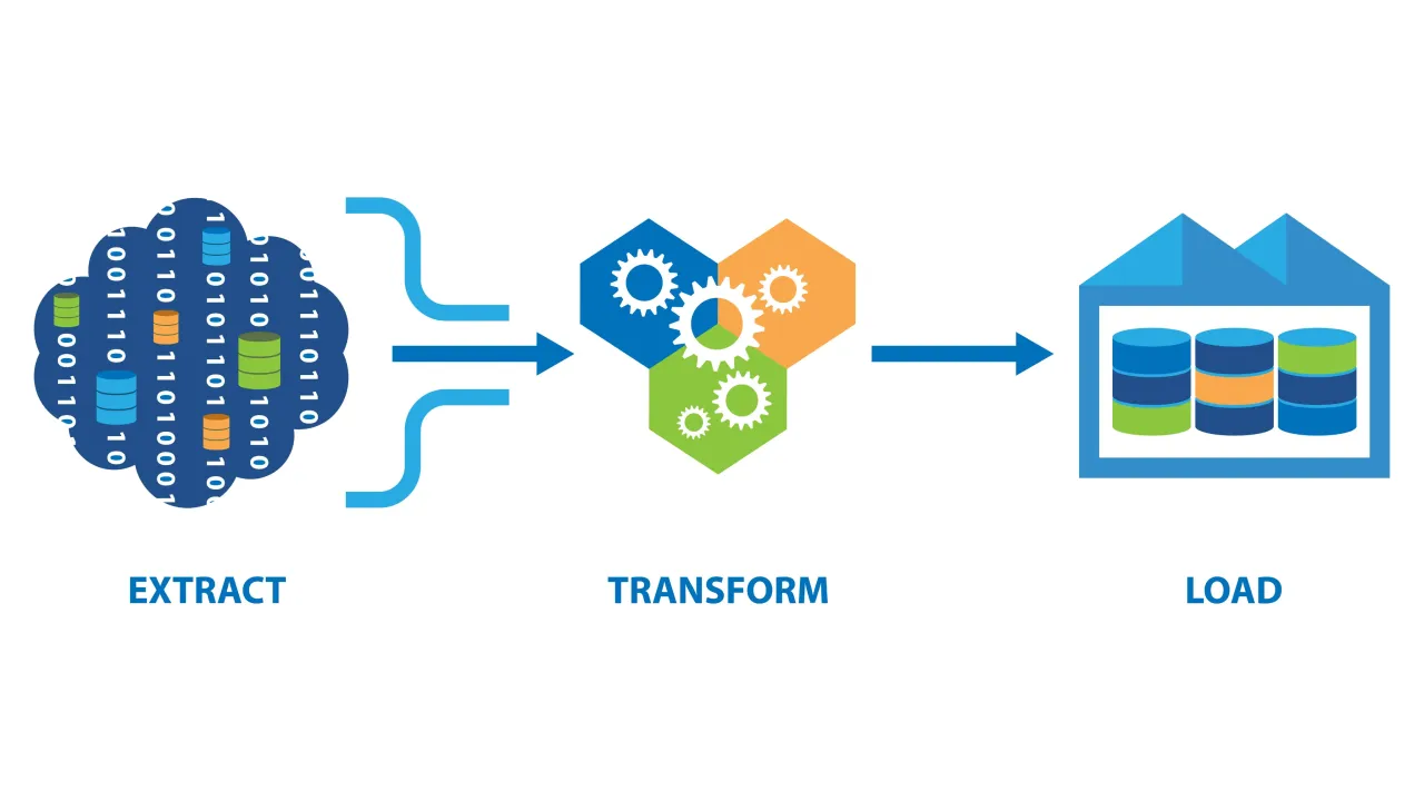 Hero Image of ETL Pipeline