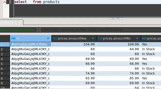 Products Table in the Database